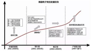 百利好环球：焦点列车_电竞热潮下的投资热点和投资思考