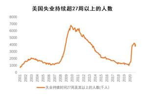 百利好环球：指数专题_美股上涨仍强势 缩债之前都无虞