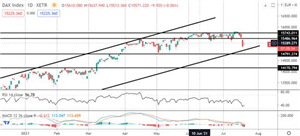 Tickmill新闻：在新的冠状病毒恐惧中,股票市场大幅回落