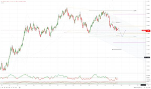 Tickmill新闻：2021年7月20日每日市场展望