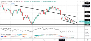 Tickmill新闻：欧洲央行今天会满足鸽派吗？