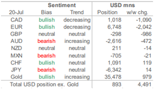 Tickmill新闻：2021年7月26日——每日市场观点