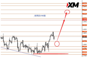 八月继续高空美指做多黄金