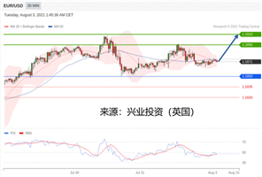 2021年08月03日主要产品技术更新