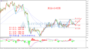 小非农倍受关注 7月就业增长恐放缓