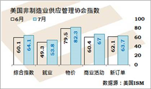 美国7月就业数据启示模糊,黄金价格在近期区间快速上落