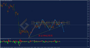 【金银评论】ADP数据不及预期黄金涨势昙花一现