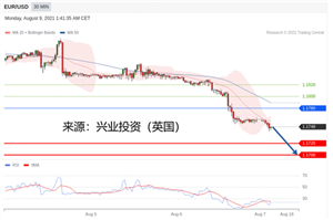 2021年08月09日主要产品技术更新