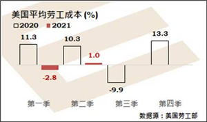 基建法案通过刺激股市向好,美联储官员连环放鹰支持美元价格