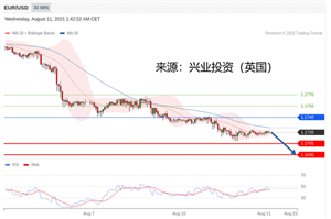 2021年08月11日主要产品技术更新