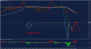 【金银评论】美国7月CPI继续上行Taper或将提前启动