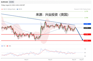 2021年08月13日主要产品技术更新