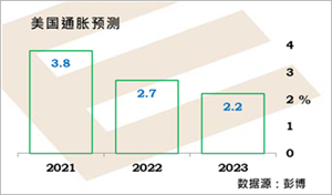 一周焦点:鲍威尔、美国零售、新西兰央行会议、欧元区和日本经济增长