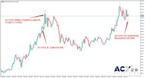 ACY证券：消费者恐慌情绪骤起,黄金要开启大涨行情?