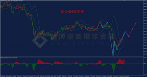 【金银评论】金价大涨迎超级周