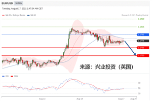 2021年08月17日主要产品技术更新