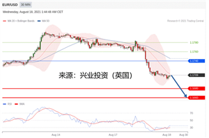 2021年08月18日主要产品技术更新