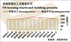 材料和劳工短缺打压美国建房