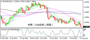 美元挺进 逼近年内高点