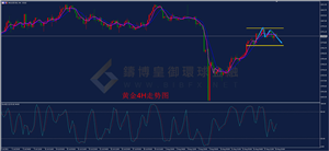 【金银评论】金价止步千八多头承压明显