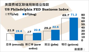 市场陷入非常模糊的情势:美国可能减少买债、变种病毒扩散、和全球复苏不平衡