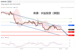 2021年08月20日主要产品技术更新