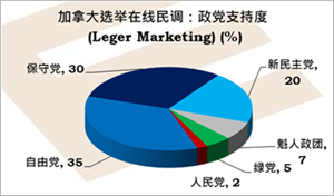 加拿大提早大选对加元的启示