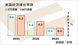 金融市场混战:退市、变种疫情、全球经济忧虑