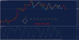 【金银评论】杰克逊霍尔年会前夕黄金窄幅震荡