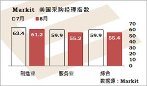 辉瑞疫苗获批减少病毒忧虑,避险情绪降温利好股市