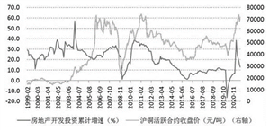 安东环球：铜价跌势将放缓,后续怎么看?