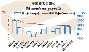 一周焦点:中国采购经理指数、美国非农业职位、欧元区通胀、澳洲和加拿大国内生产总值