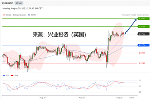 2021年08月30日主要产品技术更新