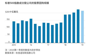 百利好环球：美联储无限做多美股牛市不言顶