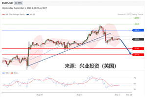 2021年09月01日主要产品技术更新