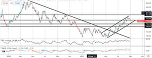 Tickmill新闻：USDCLP 因智利大幅加息而崩溃