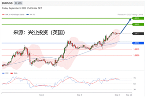 2021年09月03日主要产品技术更新