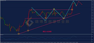 【金银评论】非农“爆冷”金价向上突破