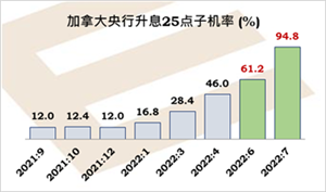 疫情和经济关注,加拿大央行可能保持审慎观望