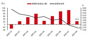 百利好环球:非农数据意外爆冷警惕市场后续反转