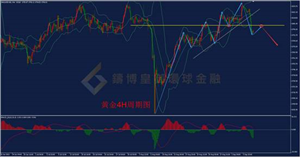 【金银评论】美元走强黄金大跌30美元