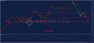 【金银评论】美指持续上涨金价反复承压