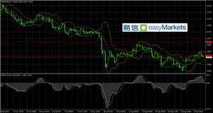 easyMarkets易信：美元指数震荡走强,日内欧银决议或还能提供上涨动力