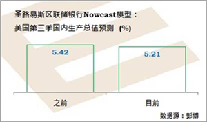 美国建议提高企业税,市场观望美国8月通胀数据