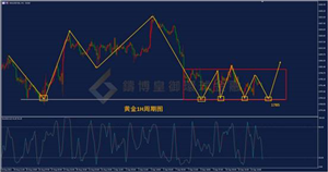 【金银评论】CPI即将公布市场方向将出