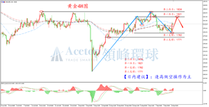 CPI疲软支撑金价 黄金大涨站上1800