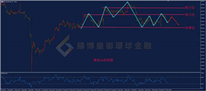 【金银评论】“恐怖数据”来袭金价或打破震荡区间