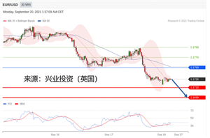 2021年09月20日主要产品技术更新