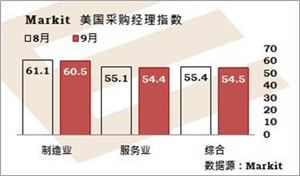 市场对美联储退市表示欢迎,风险胃纳上升刺激大市上扬