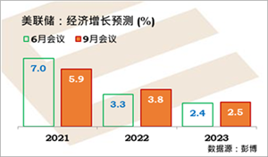 一周焦点:超级央行官员发言周、欧美通胀和制造业数据